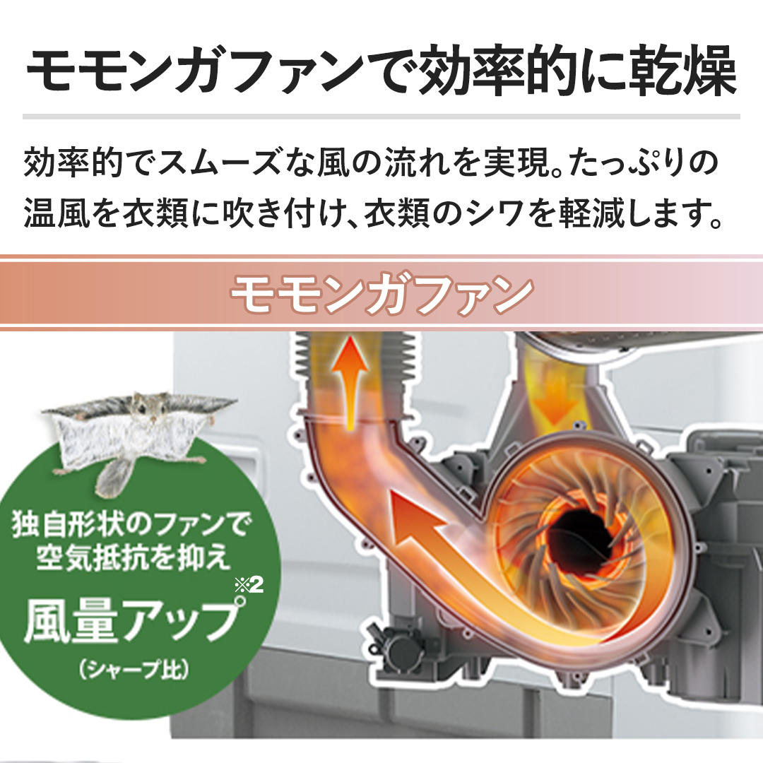 yKt@ŌIɊzIŃX[Yȕ̗BՂ̉ߗނɐtAߗނ̃Vy܂B