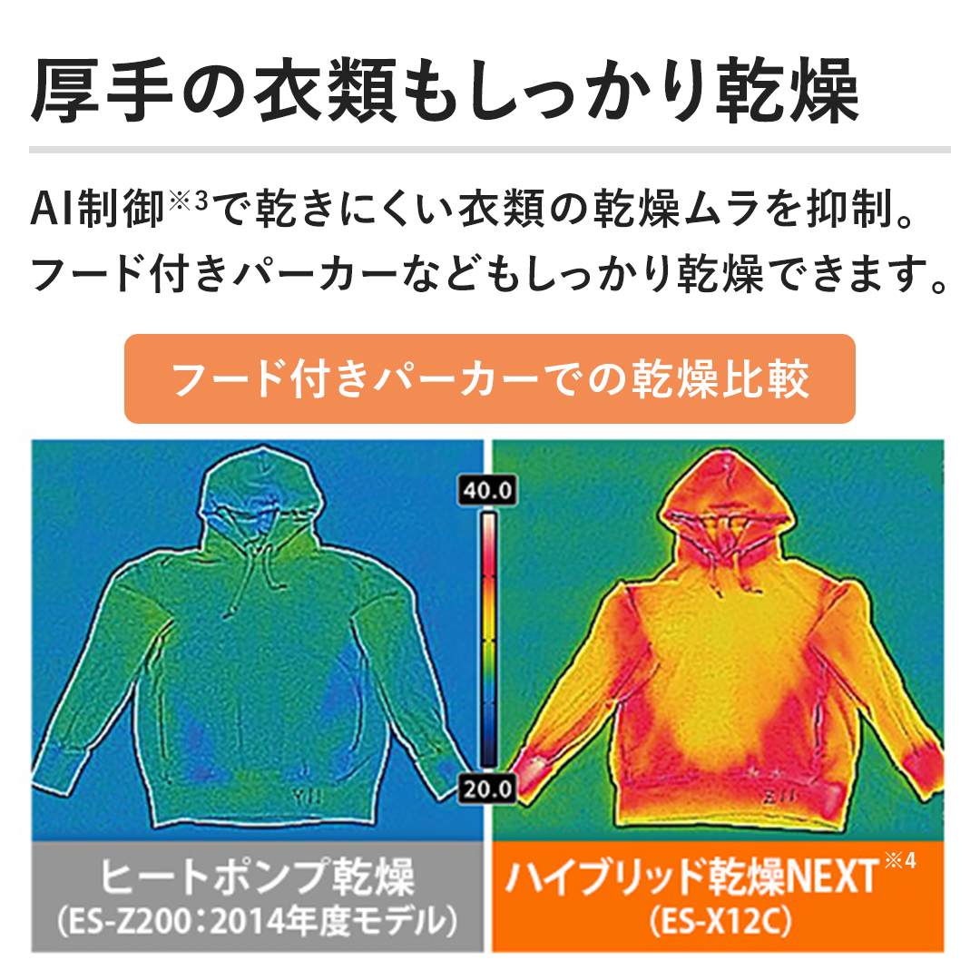 ÿߗނ芣zAIŊɂߗނ̊}B t[htp[J[Ȃǂ芣ł܂B