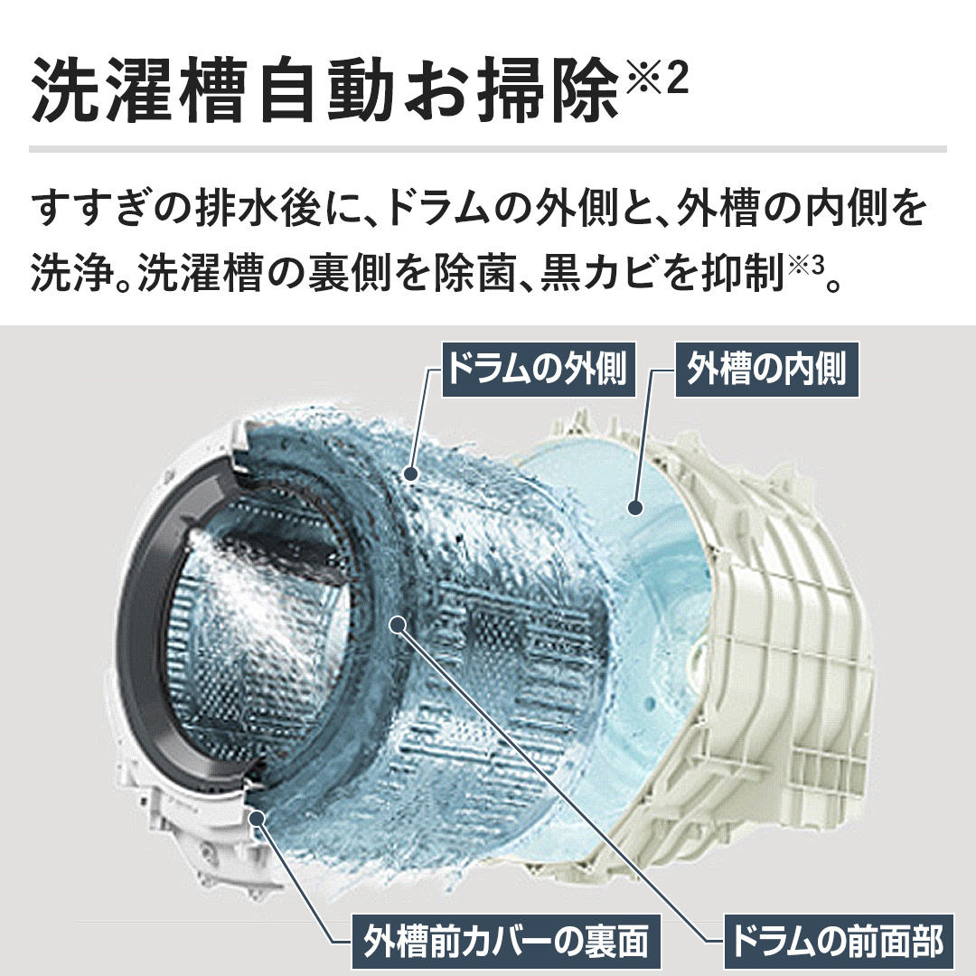 �y���󑅎������|���z�������̔r����ɁA�h�����̊O���ƁA�O���̓�������B���󑅂̗��������ہA���J�r��}���B