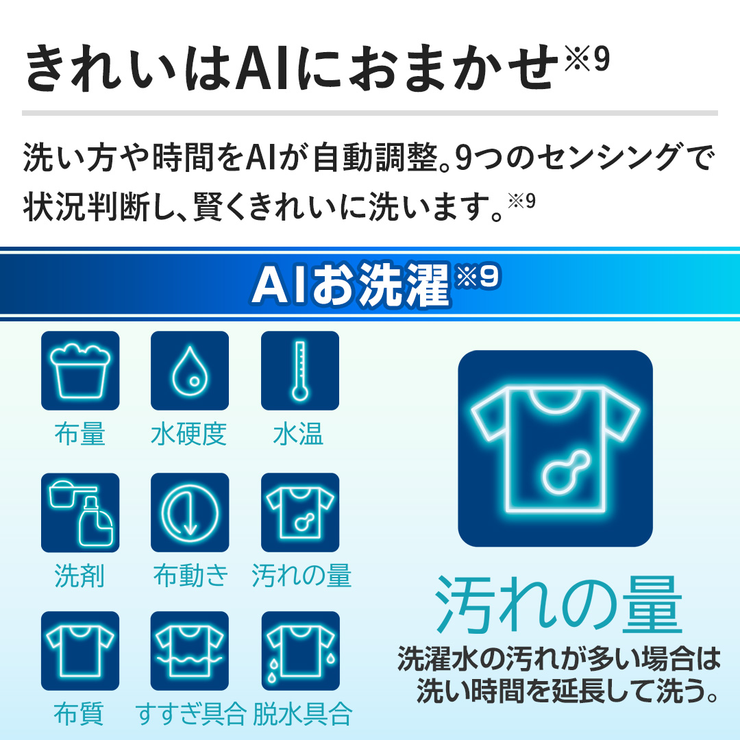 ꂢAIɂ܂@􂢕⎞ԂAIB9̃ZVOŏ󋵔fAꂢɐ􂢂܂B