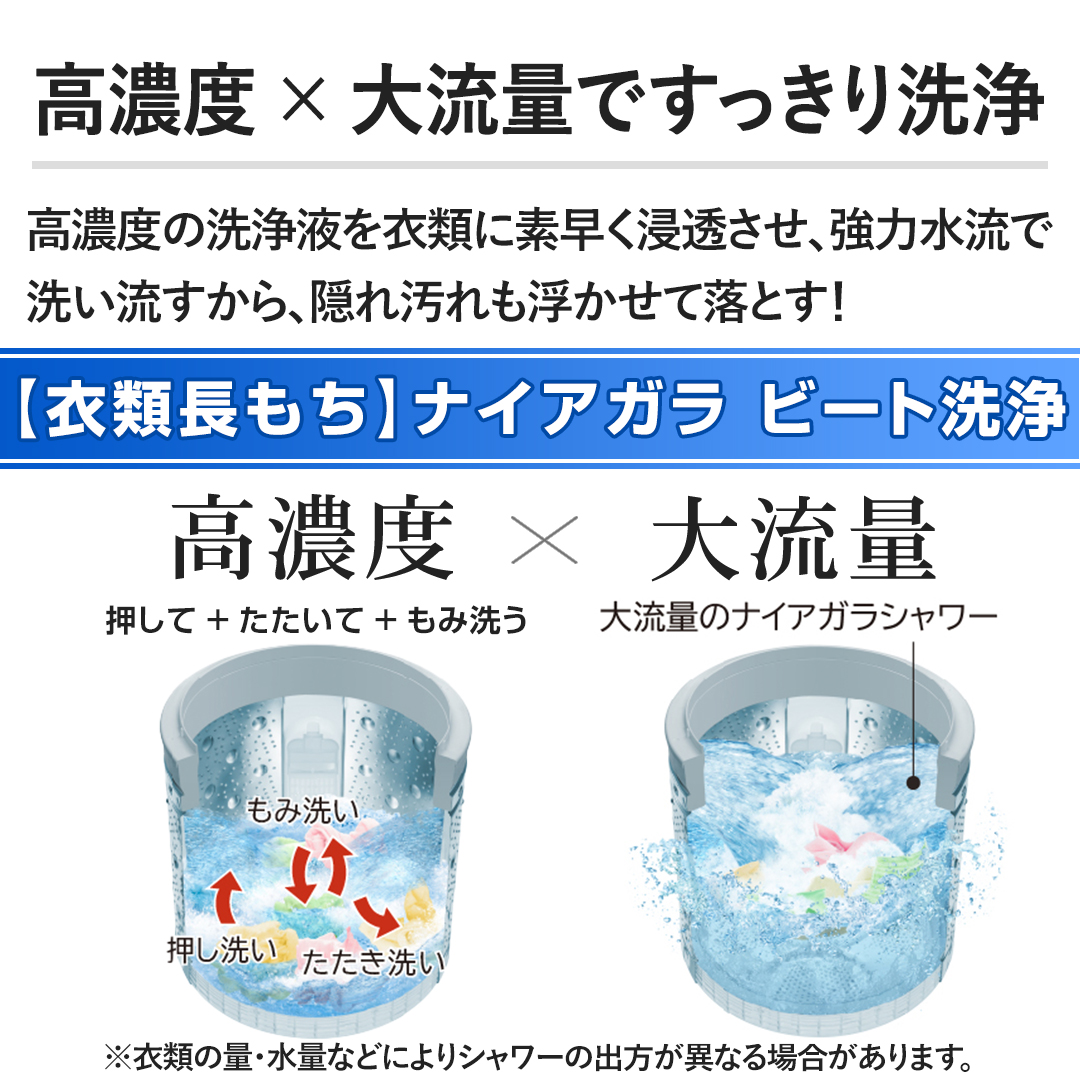 �y���Z�x�~�嗬�ʂł���������z���Z�x�̐��t���ߗނɑf�����Z�������A���͐����Ő􂢗�������A�B�ꉘ����������ė��Ƃ��I