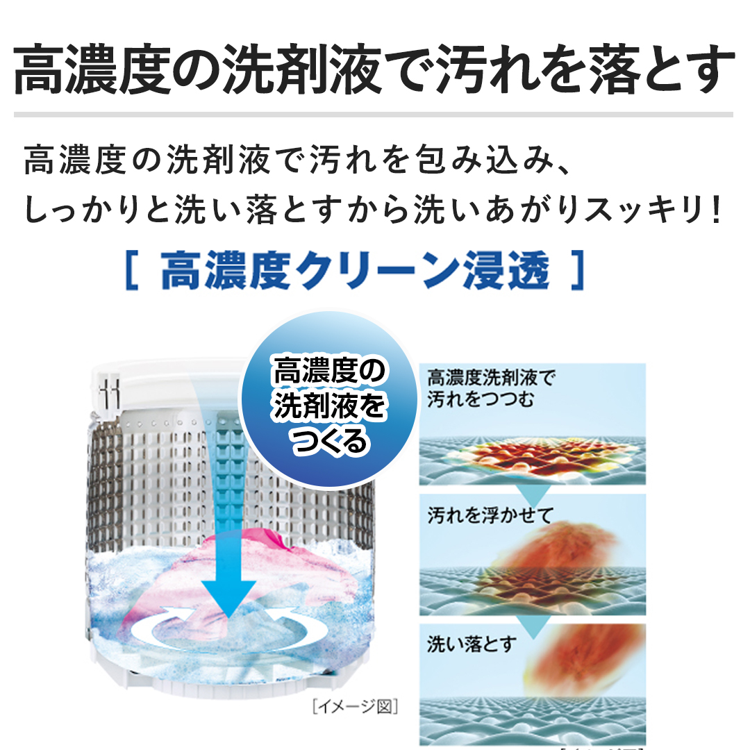 �y���Z�x�̐�܉t�ŉ���𗎂Ƃ��z���Z�x�̐�܉t�ŉ�����ݍ��݁A��������Ɛ􂢗��Ƃ�����􂢏��X�b�L���I