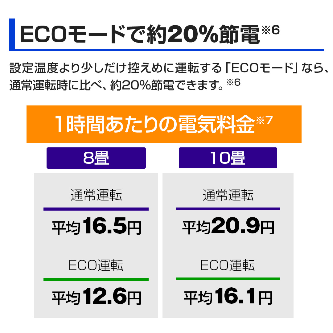 ݒ艷x菭T߂ɉ^]uECO[hvȂAʏ^]ɔׁA20ߓdł܂B