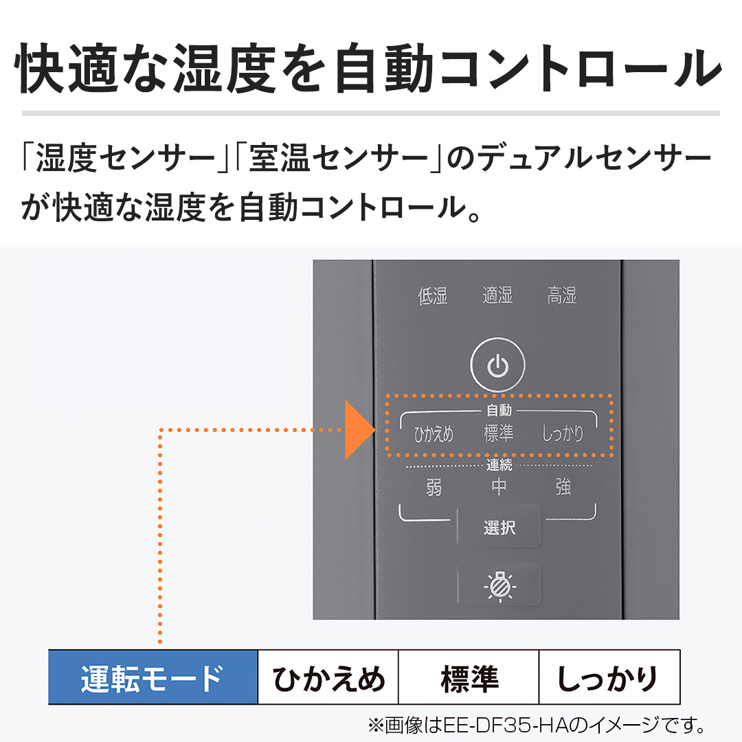 �y���K�Ȏ��x�Ɏ����R���g���[���z�u���x�Z���T�[�v�u�����Z���T�[�v�̃f���A���Z���T�[�����K�Ȏ��x�������R���g���[���B