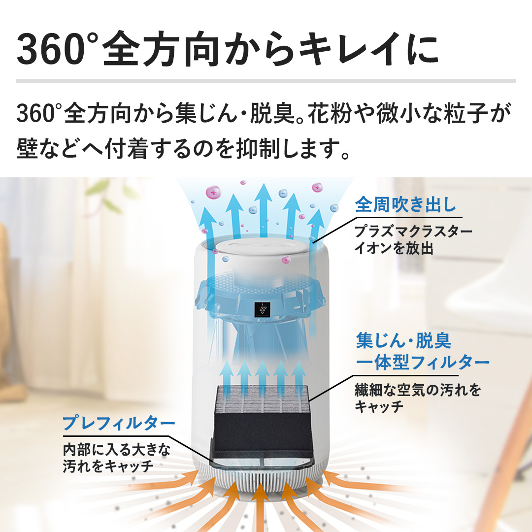 y360SLCɁz360SWEELBԕȗqǂȂǂ֕t̂}܂B