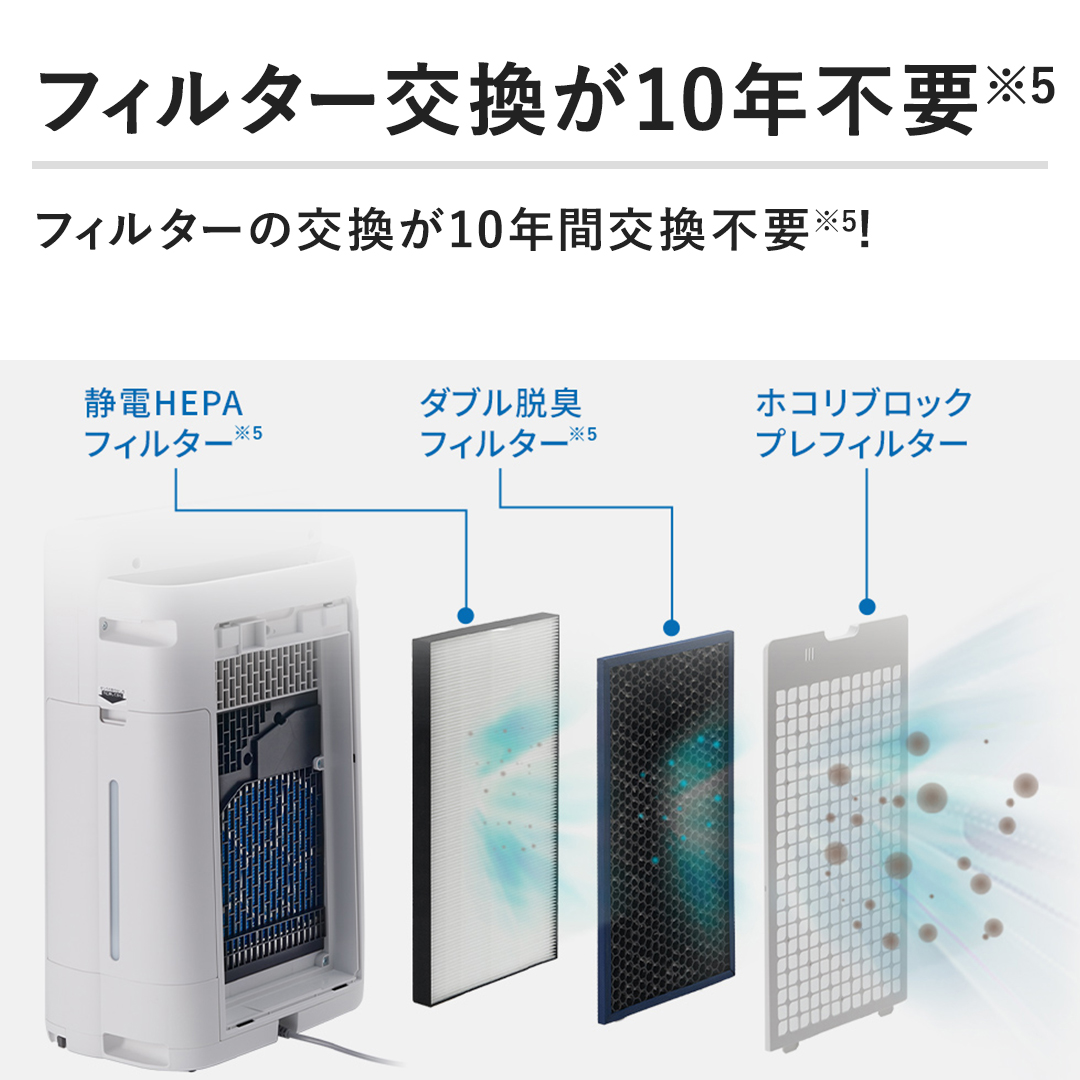 ytB^[10NsvztB^[̌10NԕsvI