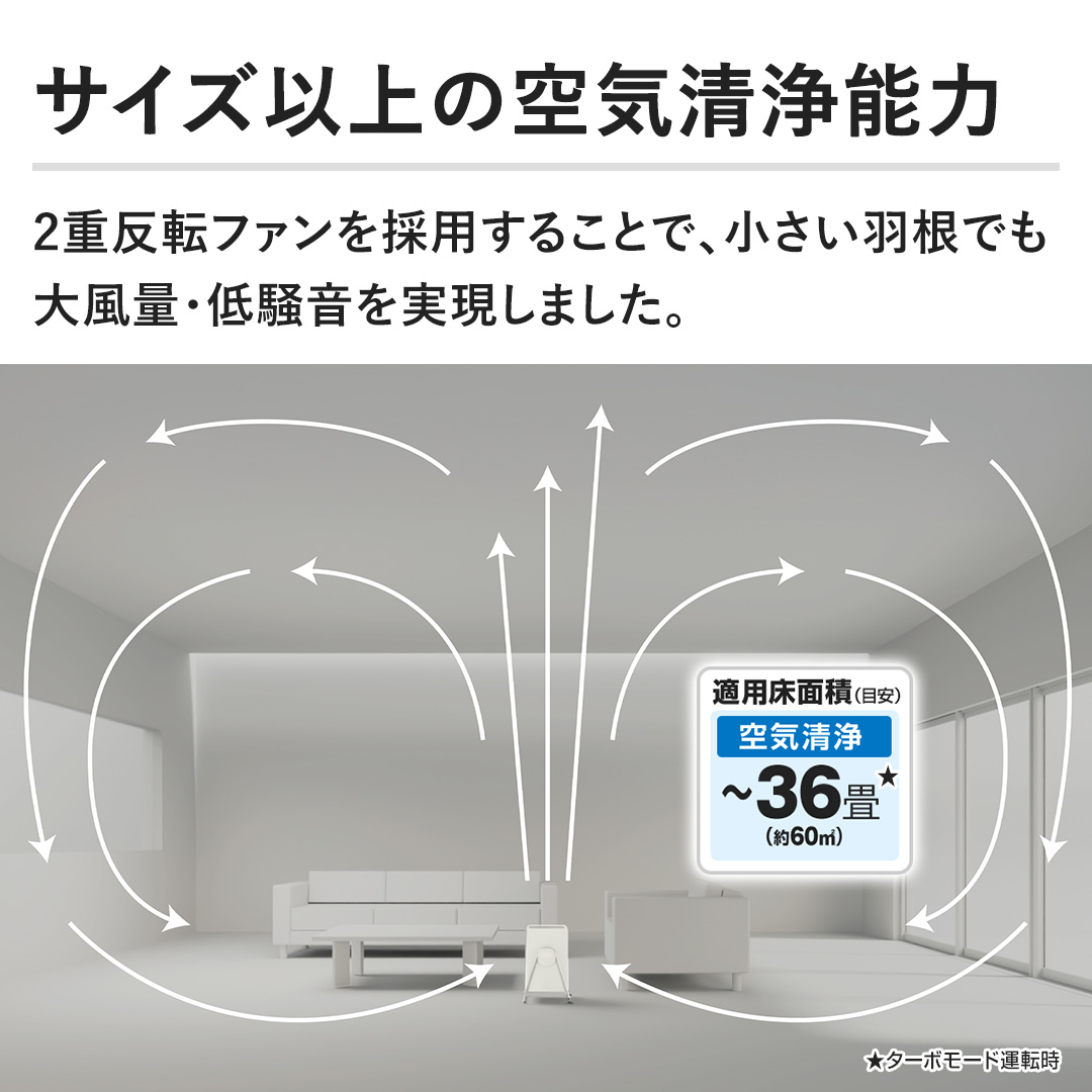 �y�T�C�Y�ȏ�̋�C����\�́z2�d���]�t�@�����̗p���邱�ƂŁA�������H���ł��啗�ʁE�ᑛ�����������܂����B