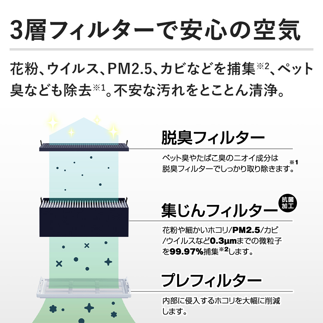 �y3�w�t�B���^�[�ň��S�̋�C�z�ԕ��A�E�C���X�APM2.5�A�J�r�Ȃǂ�ߏW�A�y�b�g�L�Ȃǂ������B�s���ȉ�����Ƃ��Ƃ񐴏�B