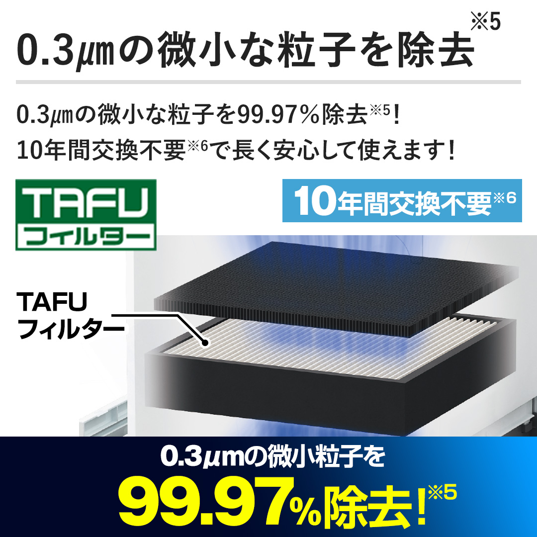 �y0.3㎛�̔����ȗ��q�������z0.3㎛�̔����ȗ��q��99.97�������I10�N�Ԍ����s�v�Œ������S���Ďg���܂��I