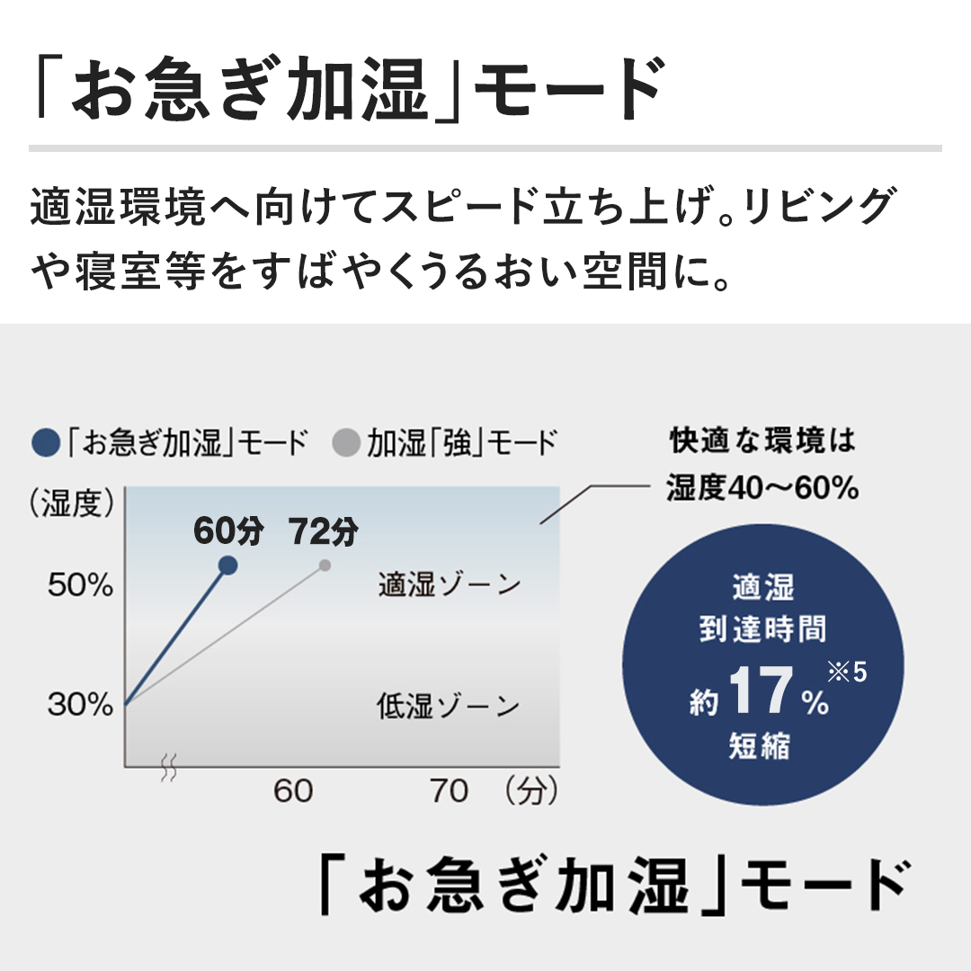 �y�u���}�������v���[�h�z�K�����֌����ăX�s�[�h�����グ�B���r���O��Q���������΂₭���邨����ԂɁB