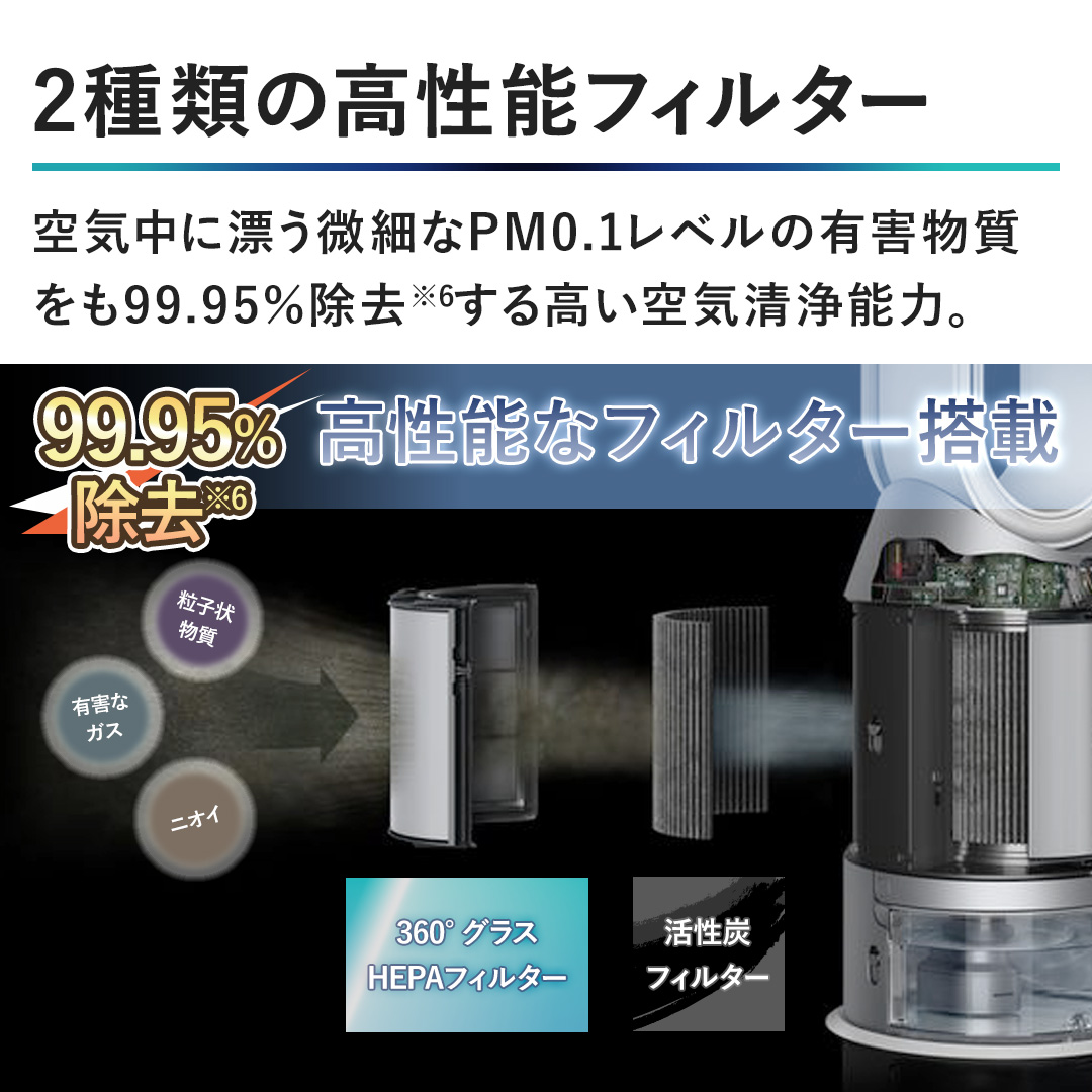 �y2��ނ̍����\�t�B���^�[�z��C���ɕY�����ׂ�PM0.1���x���̗L�Q��������99.95���������鍂����C����\�́B