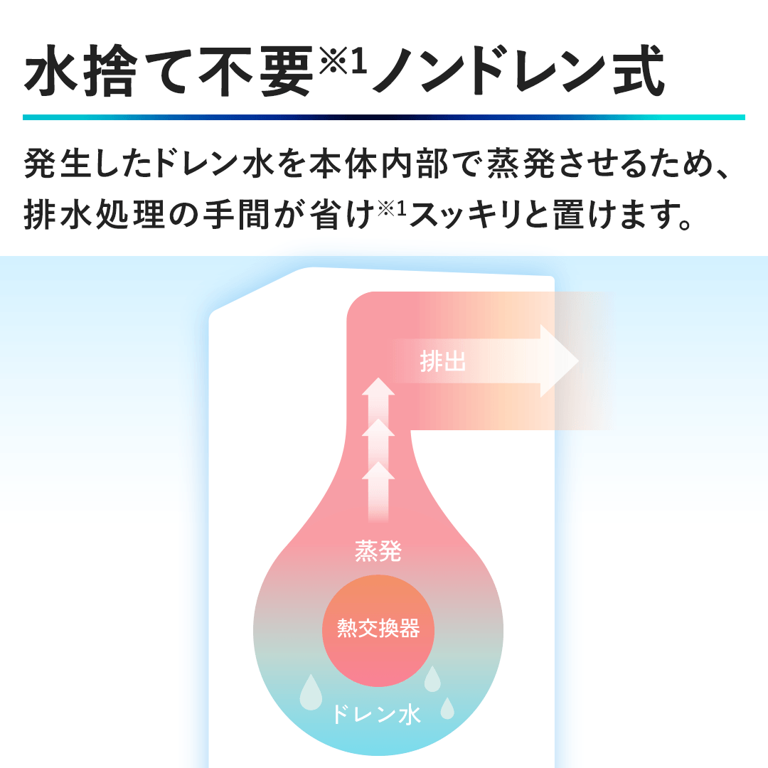 �y���̂ĕs�v�@�m���h�������z���������h��������{�̓����ŏ��������邽�߁A�r�������̎�Ԃ��Ȃ��X�b�L���ƒu���܂��B