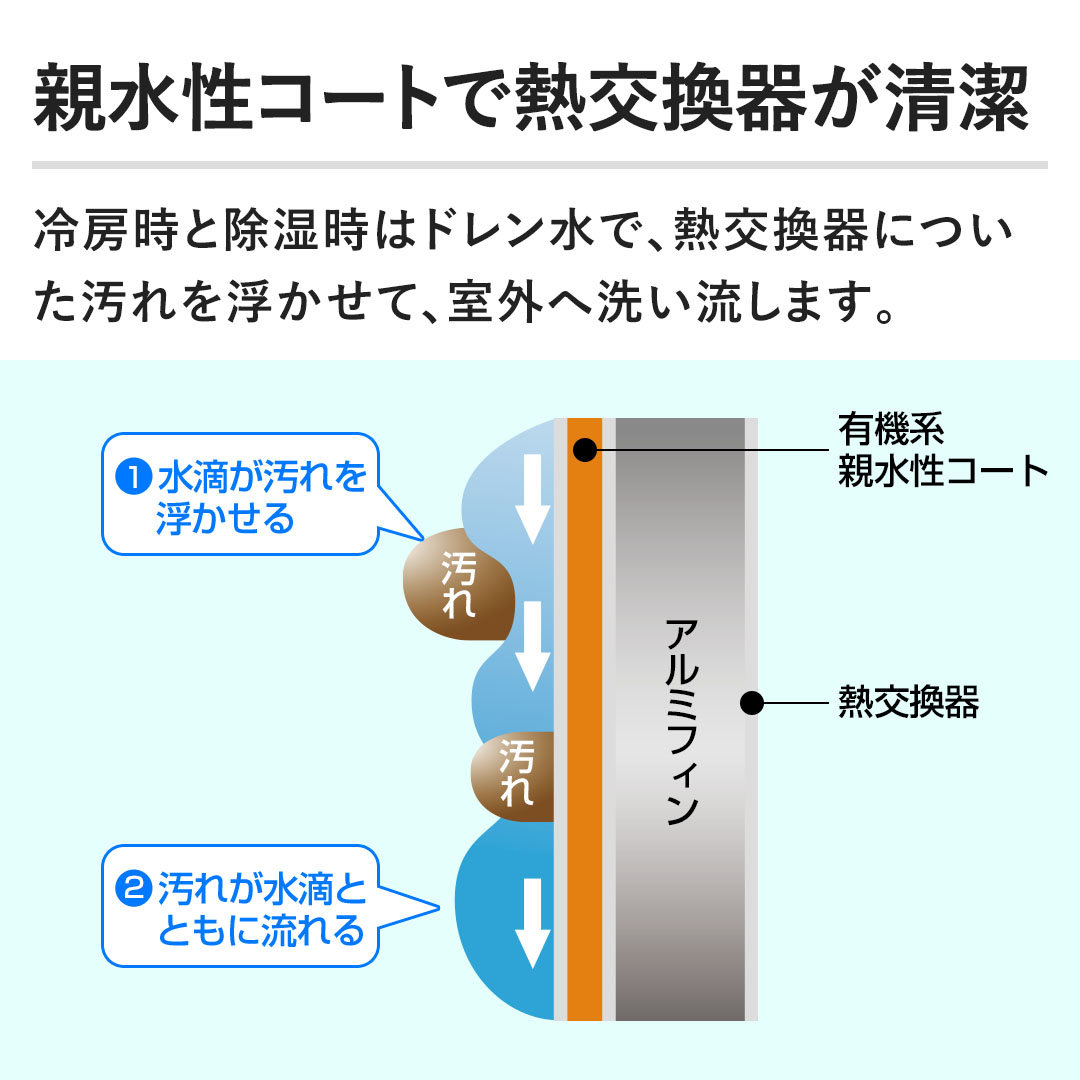 �y�e�����R�[�g�ŔM�����킪�����z��[���Ə������̓h�������ŁA�M������ɂ�������𕂂����āA���O�֐􂢗����܂��B
