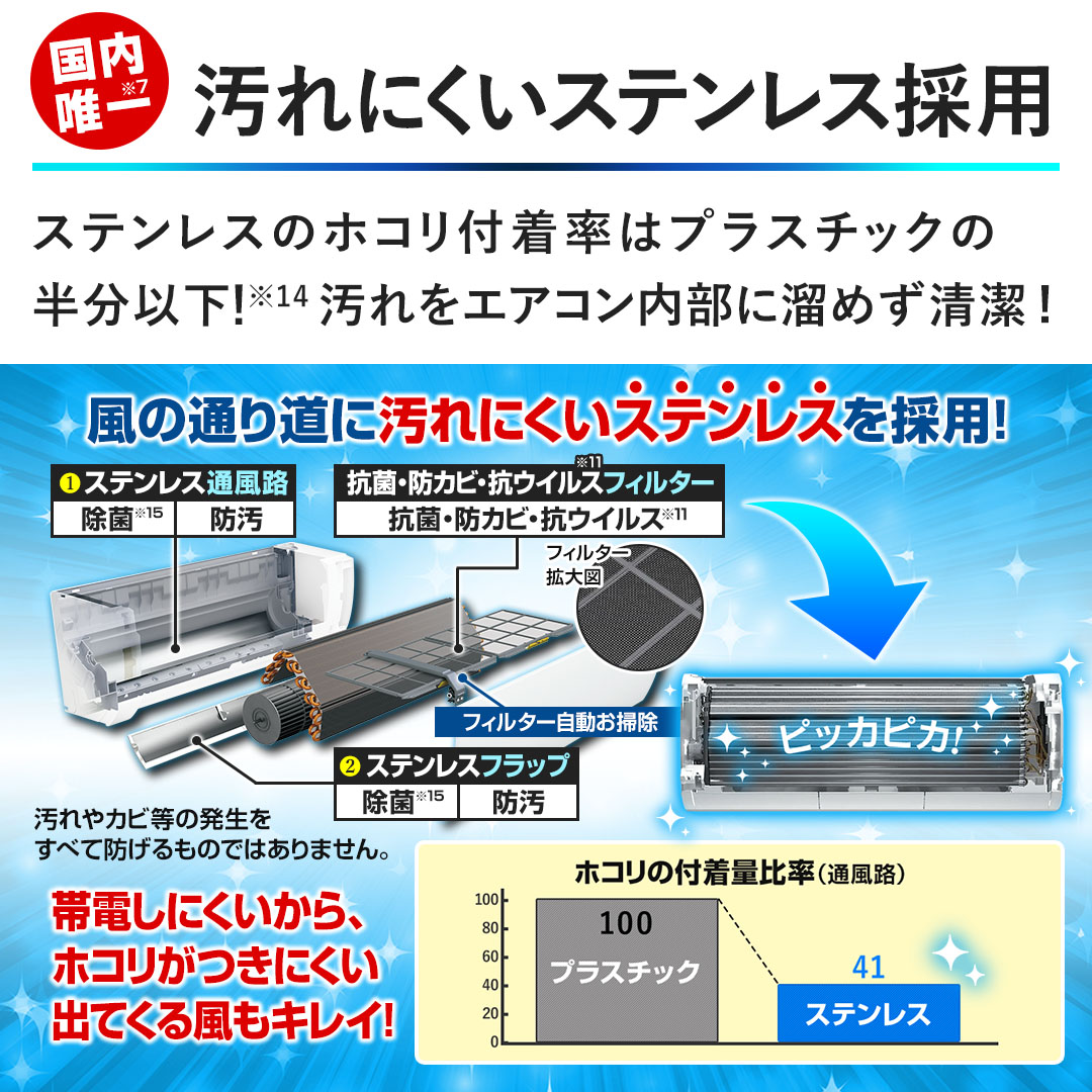 �y����ɂ����X�e�����X�̗p�z�X�e�����X�̃z�R���t�����̓v���X�`�b�N�̔����ȉ��I������G�A�R�������ɗ��߂������I