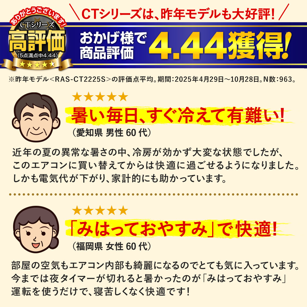 �y���q�l�̐��zCT�V���[�Y�́A��N���f������D�]�I