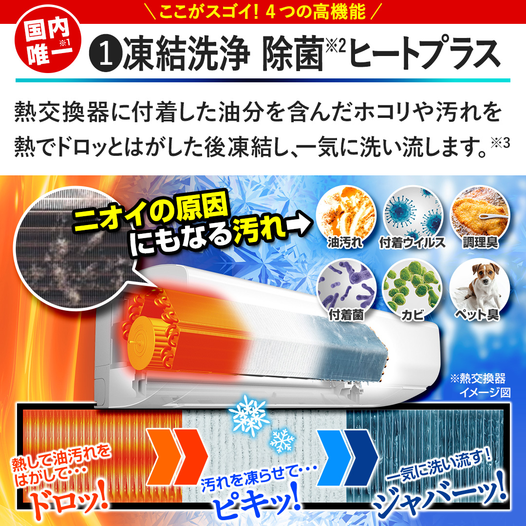 �y➊������� ���� �q�[�g�v���X�z�M������ɕt�������������܂񂾃z�R���≘���M�Ńh���b�Ƃ͂������㓀�����A��C�ɐ􂢗����܂��B