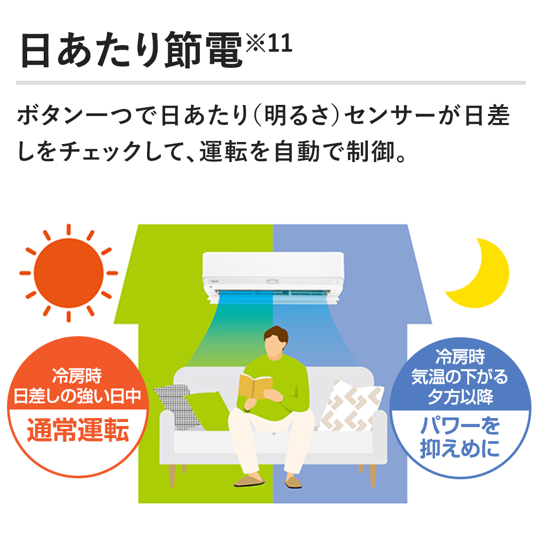 �y��������ߓd�z�{�^����œ�������i���邳�j�Z���T�[�����������`�F�b�N���āA�^�]�������Ő���B