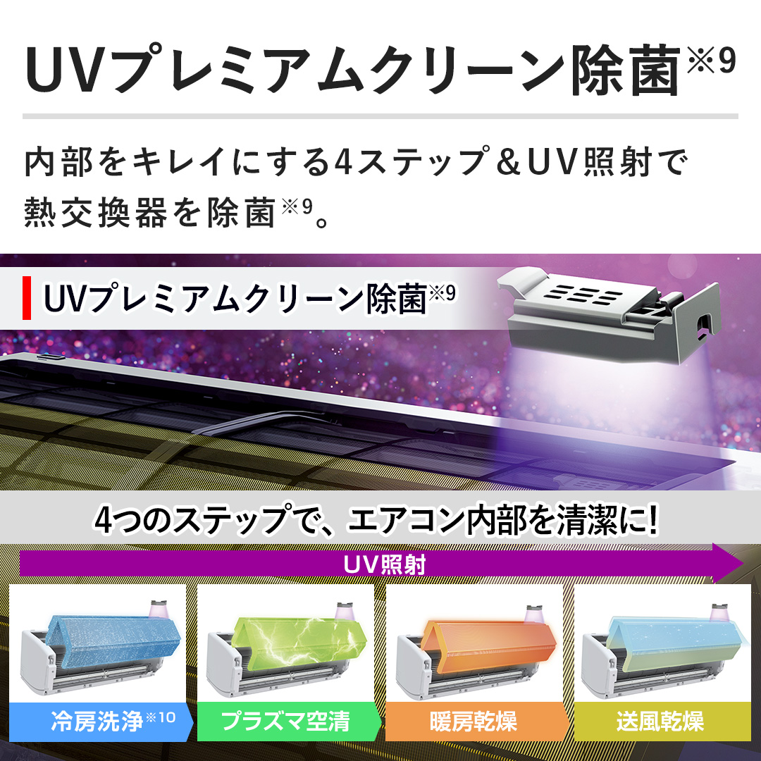 �yUV�v���~�A���N���[�����ہz�������L���C�ɂ���4�X�e�b�v��UV�Ǝ˂ŔM����������ہB