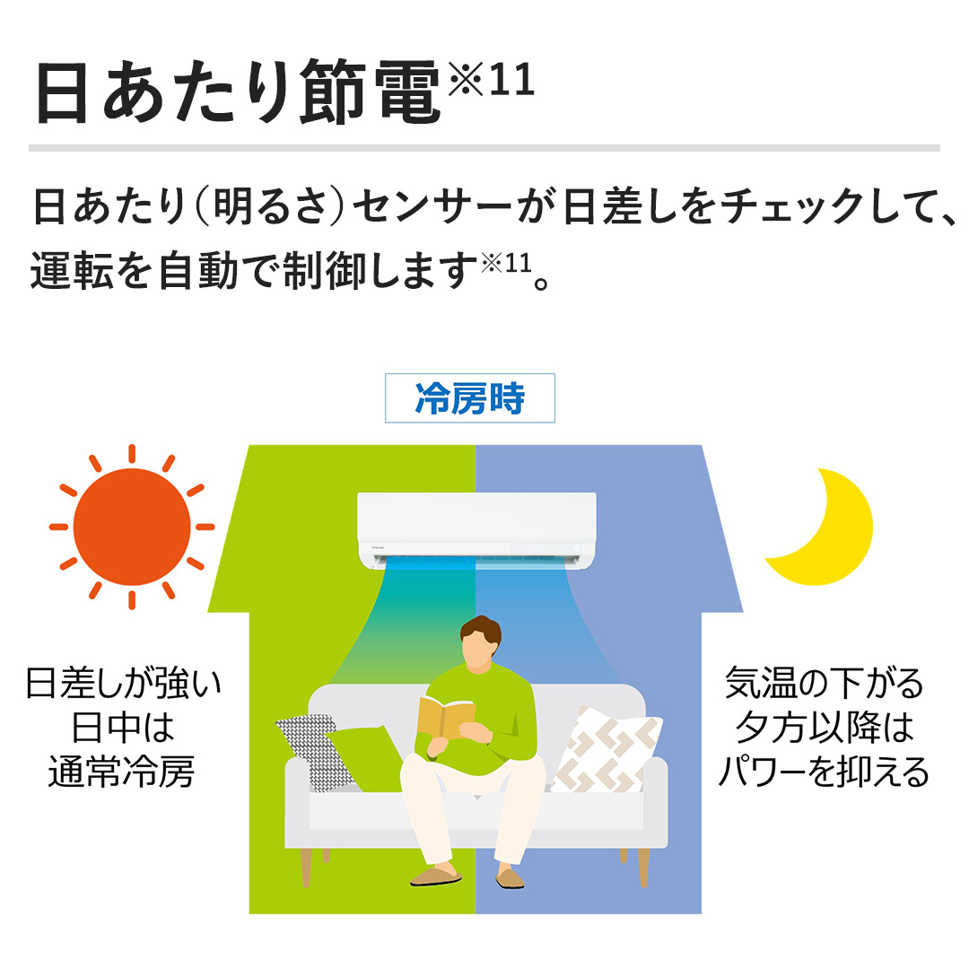 �y��������ߓd�z��������i���邳�j�Z���T�[�����������`�F�b�N���āA�^�]�������Ő��䂵�܂��B