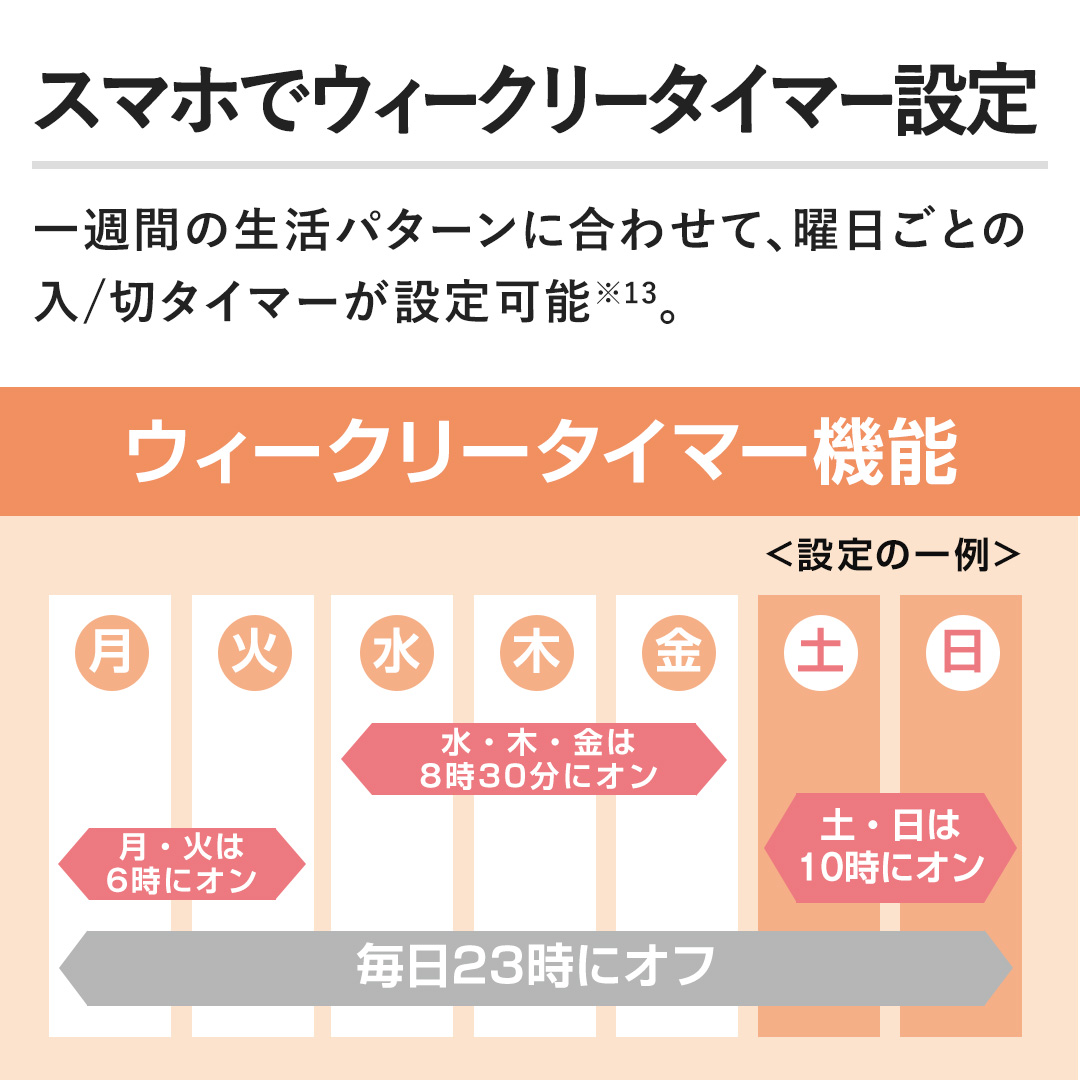 �y�X�}�z�ŃE�B�[�N���[�^�C�}�[�ݒ�z��T�Ԃ̐����p�^�[���ɍ��킹�āA�j�����Ƃ̓�/�؃^�C�}�[���ݒ�\�B