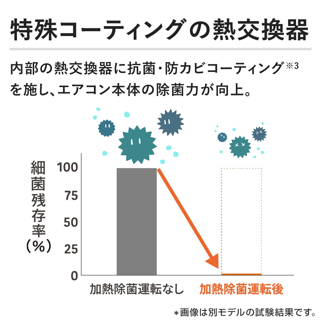 �y����R�[�e�B���O�̔M������z�����̔M������ɍR�ہE�h�J�r�R�[�e�B���O���{���A�G�A�R���{�̂̏��ۗ͂�����B