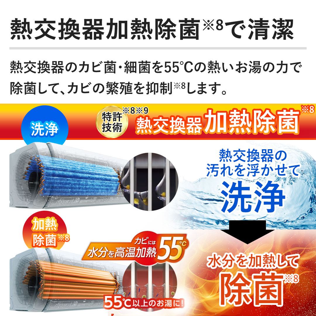 �y�M��������M���ۂŐ����z�M������̃J�r�ہE�׋ۂ�55���̔M�������̗͂ŏ��ۂ��āA�J�r�̔ɐB��}�����܂��B