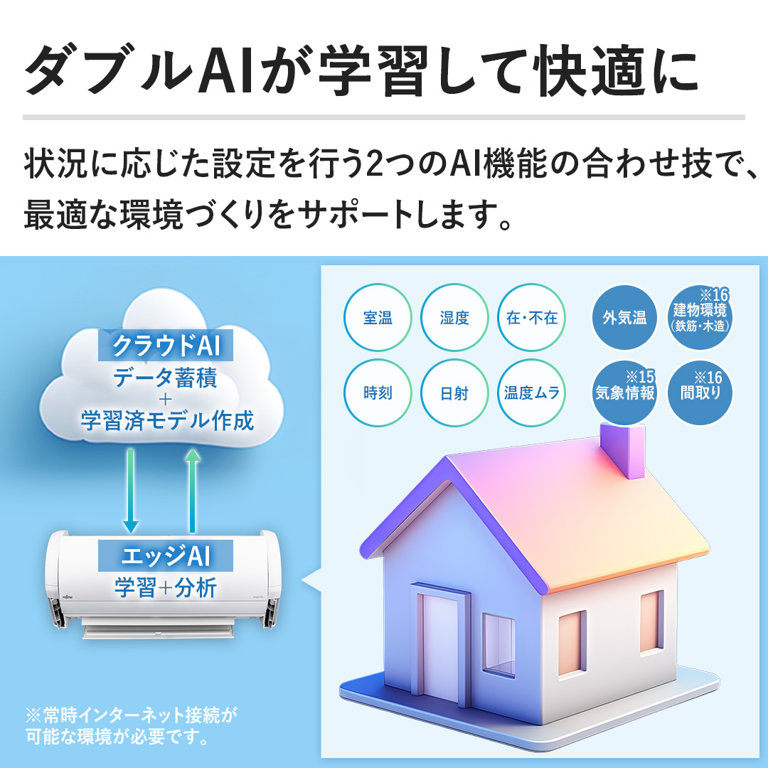 �y�_�u��AI���w�K���ĉ��K�Ɂz�󋵂ɉ������ݒ���s��2��AI�@�\�̍��킹�Z�ŁA�œK�Ȋ��Â�����T�|�[�g���܂��B