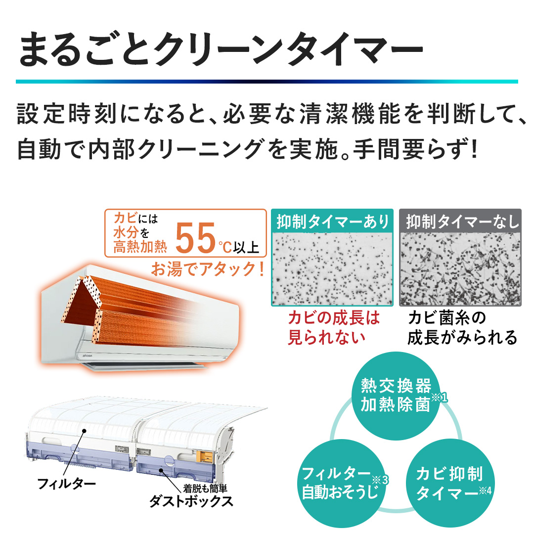 �y�܂邲�ƃN���[���^�C�}�[�z�ݒ莞���ɂȂ�ƁA�K�v�Ȑ����@�\�𔻒f���āA�����œ����N���[�j���O�����{�B��ԗv�炸!