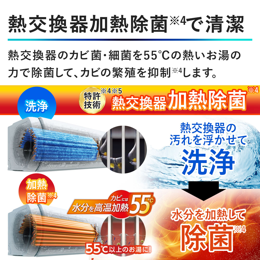 �y�M��������M���ۂŐ����z�M������̃J�r�ہE�׋ۂ�55���̔M�������̗͂ŏ��ۂ��āA�J�r�̔ɐB��}�����܂��B