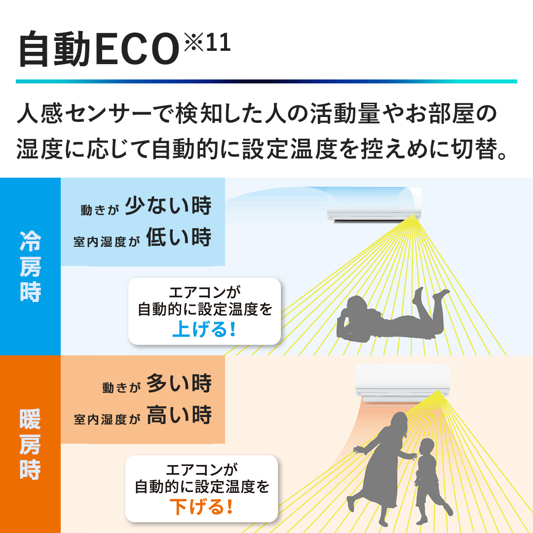 �y����ECO�z�l���Z���T�[�Ō��m�����l�̊����ʂ₨�����̎��x�ɉ����Ď����I�ɐݒ艷�x���T���߂ɐؑցB