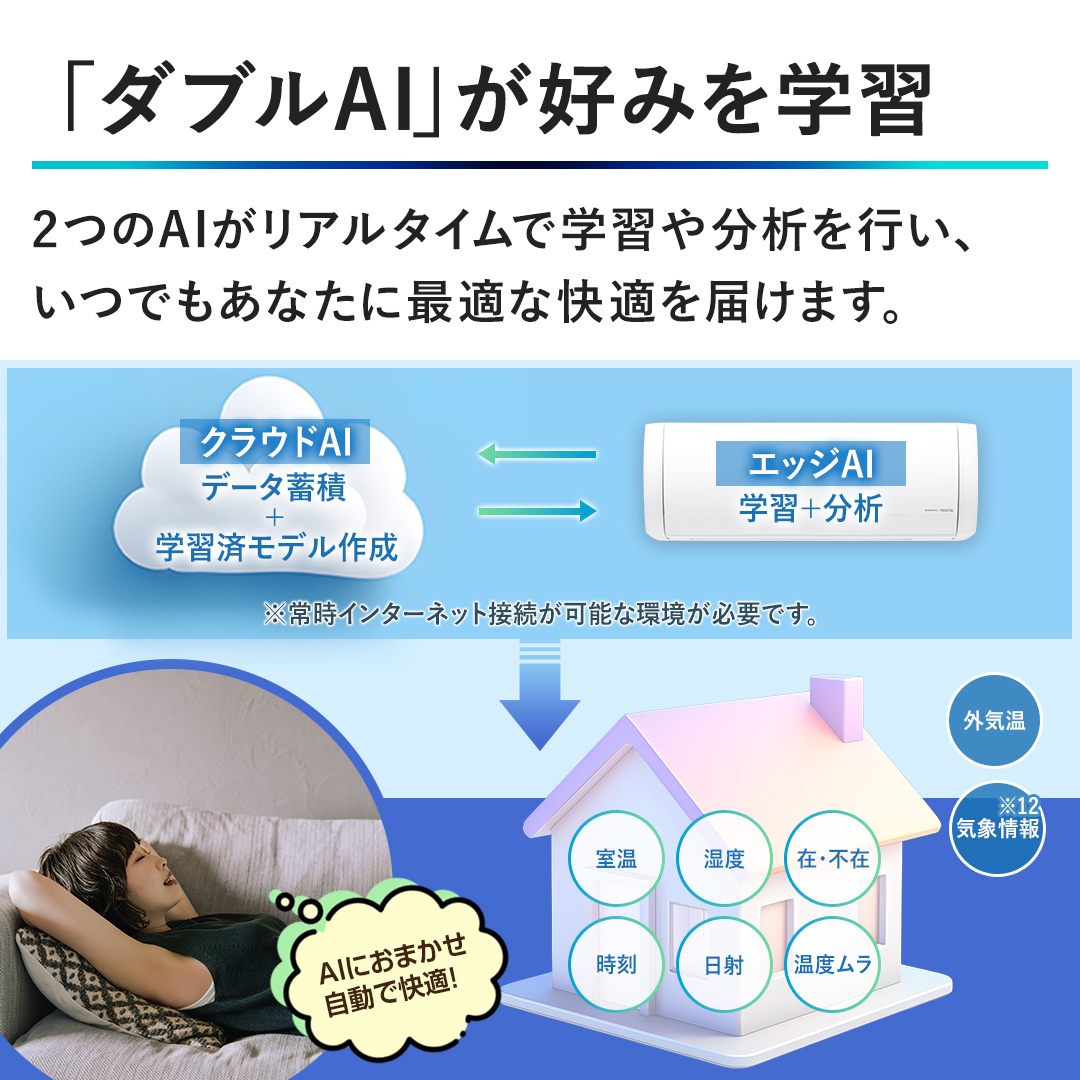 �y�u�_�u��AI�v���D�݂��w�K�z2��AI�����A���^�C���Ŋw�K�╪�͂��s���A ���ł����Ȃ��ɍœK�ȉ��K��͂��܂��B