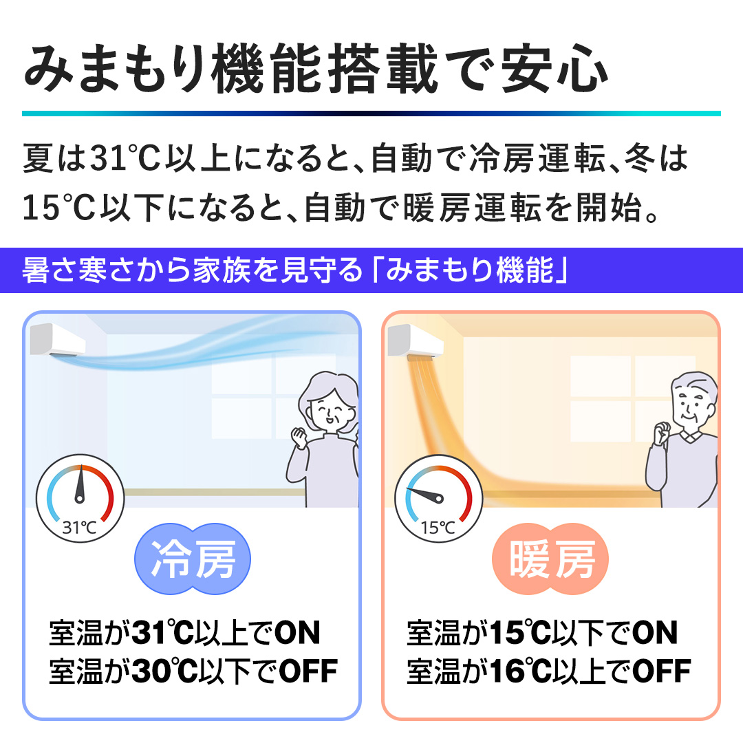 y݂܂@\ڂňSzĂ31ȏɂȂƁAŗ[^]A~15ȉɂȂƁAŒg[^]JnB