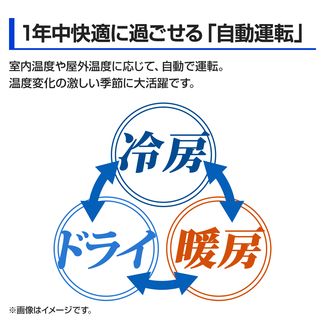 �y1�N�����K�ɉ߂�����u�����^�]�v�z�������x�≮�O���x�ɉ����āA�����ŉ^�]�B���x�ω��̌������G�߂ɑ劈��ł��B