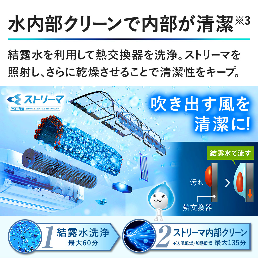 �y�������N���[���œ����������z���I���𗘗p���ĔM���������B�X�g���[�}���Ǝ˂��A����Ɋ��������邱�ƂŐ��������L�[�v�B