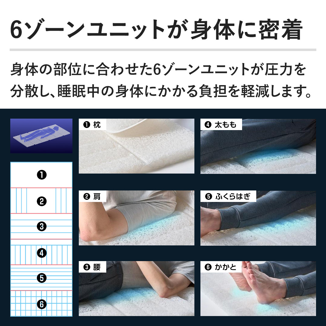 �y6�]�[�����j�b�g���g�̂ɖ����z�g�̂̕��ʂɍ��킹��6�]�[�����j�b�g�����͂𕪎U���A�������̐g�̂ɂ����镉�S���y�����܂��B