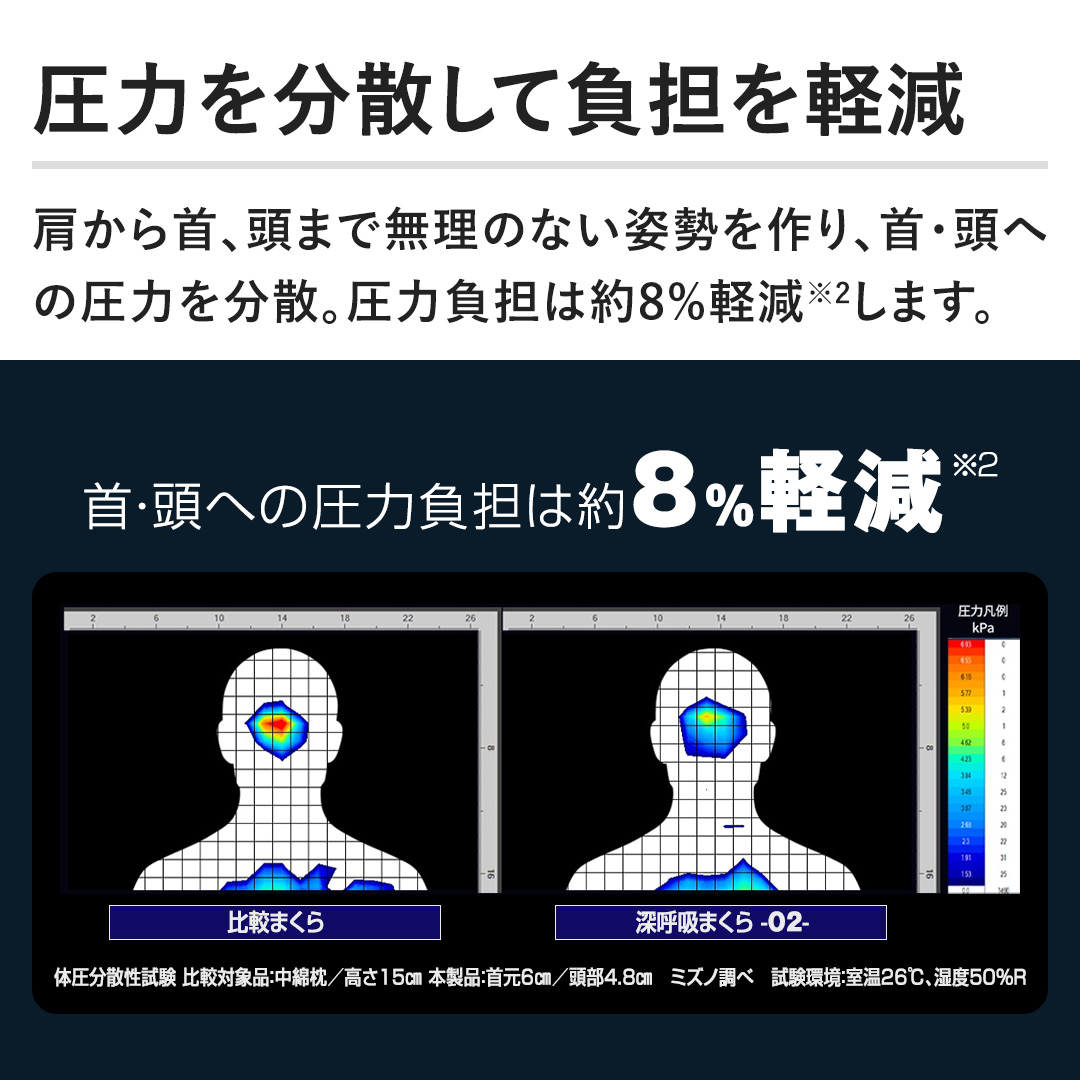 �y���͂𕪎U���ĕ��S���y���z�������A���܂Ŗ����̂Ȃ��p�������A��E���ւ̈��͂𕪎U�B���͕��S�͖�8%�y�����܂��B