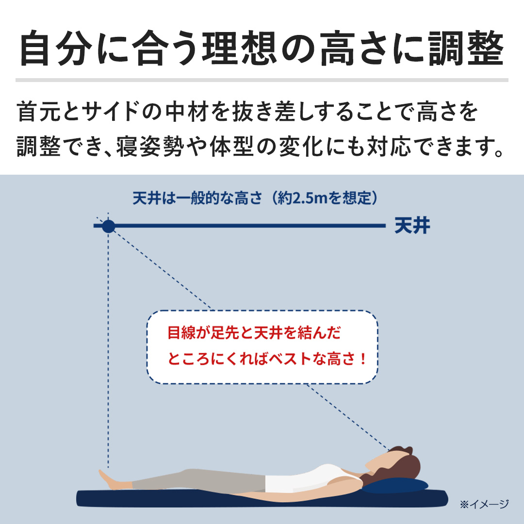 �y�����ɍ������z�̍����ɒ����z�񌳂ƃT�C�h�̒��ނ𔲂��������邱�Ƃō����𒲐��ł��A�Q�p����̌^�̕ω��ɂ��Ή��ł��܂��B