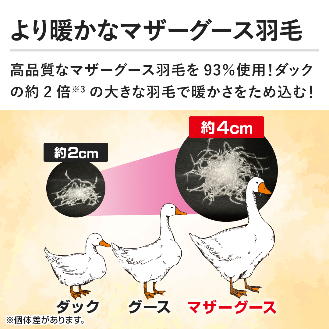 ygȃ}U[O[XHсziȃ}U[O[XHт93gpI_bN̖2{̑傫ȉHтŒgߍށI