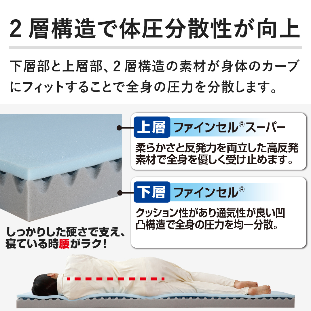 西川 布団・快眠グッズ マットレス ボナノッテネオ シングル