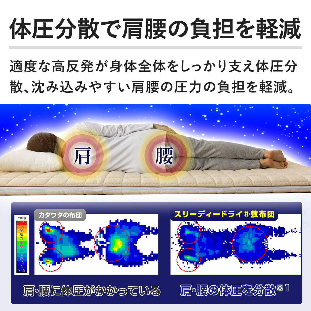 �̈����U�Ō����̕��S���y�� �K�x�ȍ��������g�̑S�̂���������x���̈����U�A���ݍ��݂₷�������̈��͂̕��S���y���B