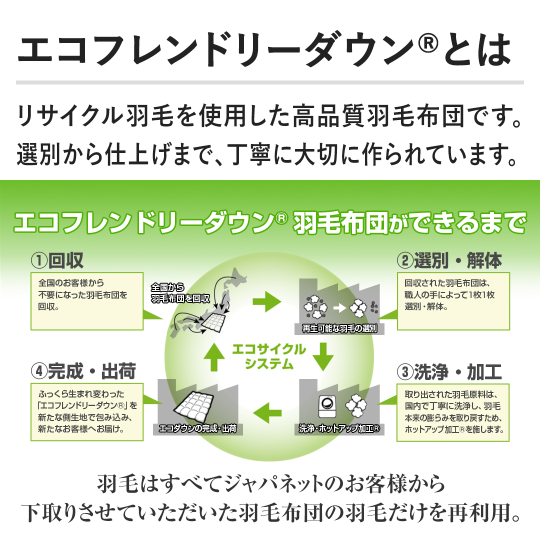 �y�G�R�t�����h���[�_�E��&reg;�Ƃ́z���T�C�N���H�т��g�p�������i���H�ѕz�c�ł��B�I�ʂ���d�グ�܂ŁA���J�ɑ�؂ɍ���Ă��܂��B