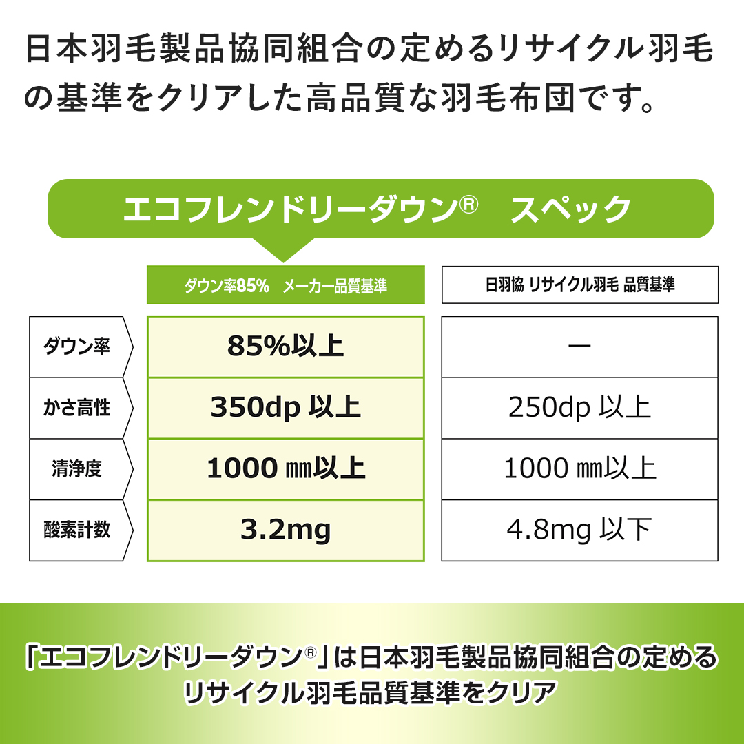 ���{�H�ѐ��i�����g���̒�߂郊�T�C�N���H�т̊���N���A�������i���ȉH�ѕz�c�ł��B