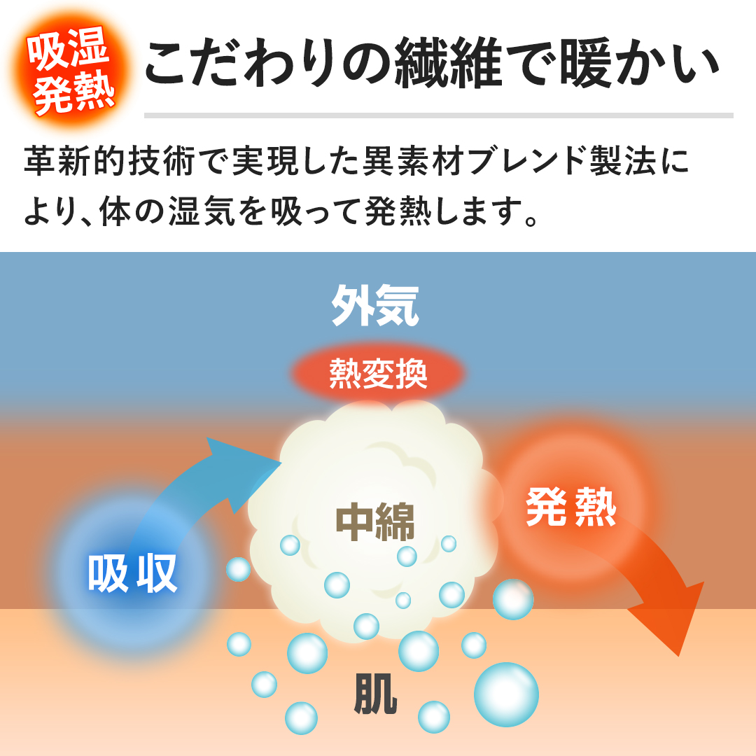 �y�������ّ̈f�ރu�����h���@�Œg�����I�z�v�V�I�Z�p�Ŏ��������ّf�ރu�����h���@�ɂ��A�̂̎��C���z���Ĕ��M���܂��B