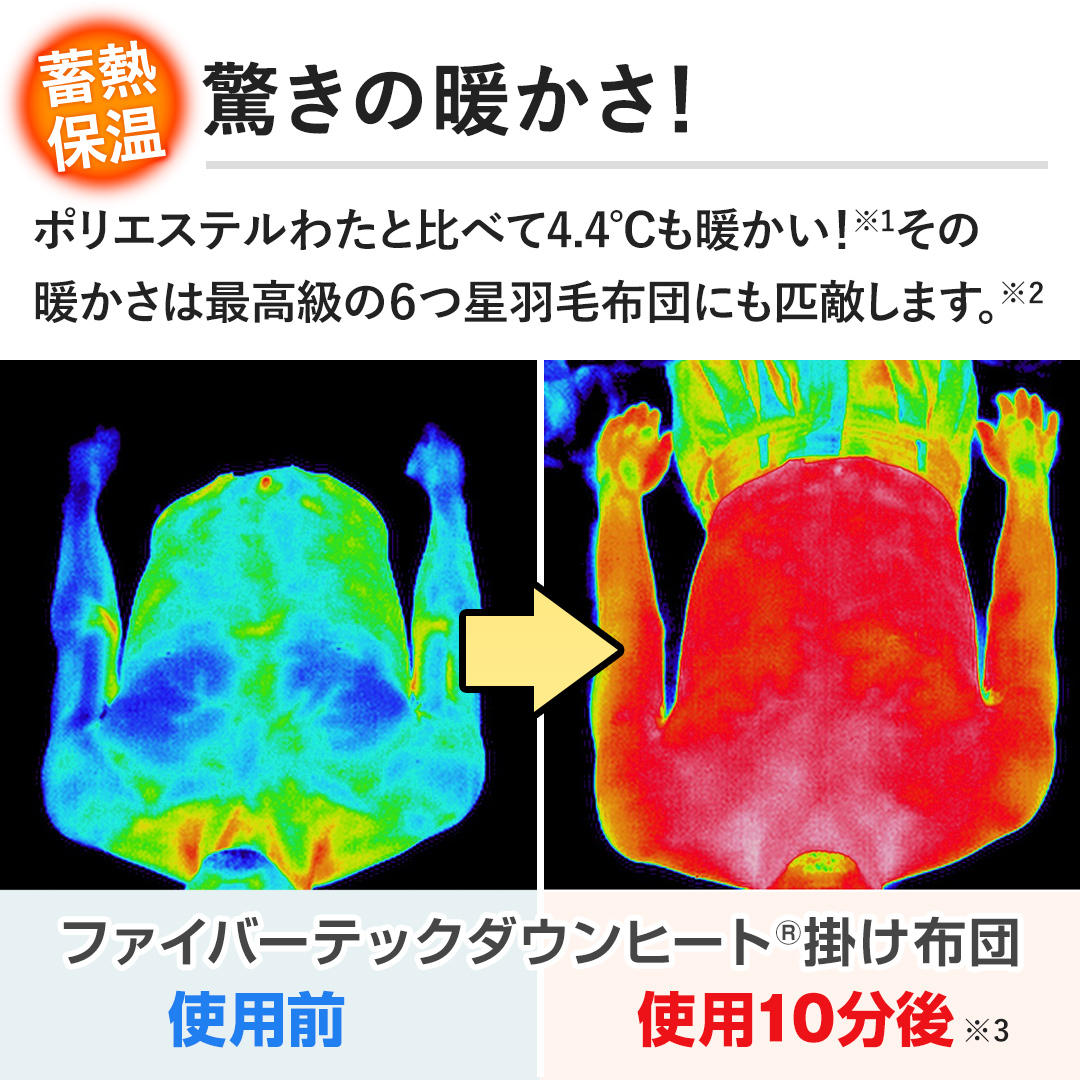 �y�����̒g�����I�z�|���G�X�e���킽�Ɣ�ׂ�4.4�����g�����I���̒g�����͍ō�����6���H�ѕz�c�ɂ��C�G���܂��B