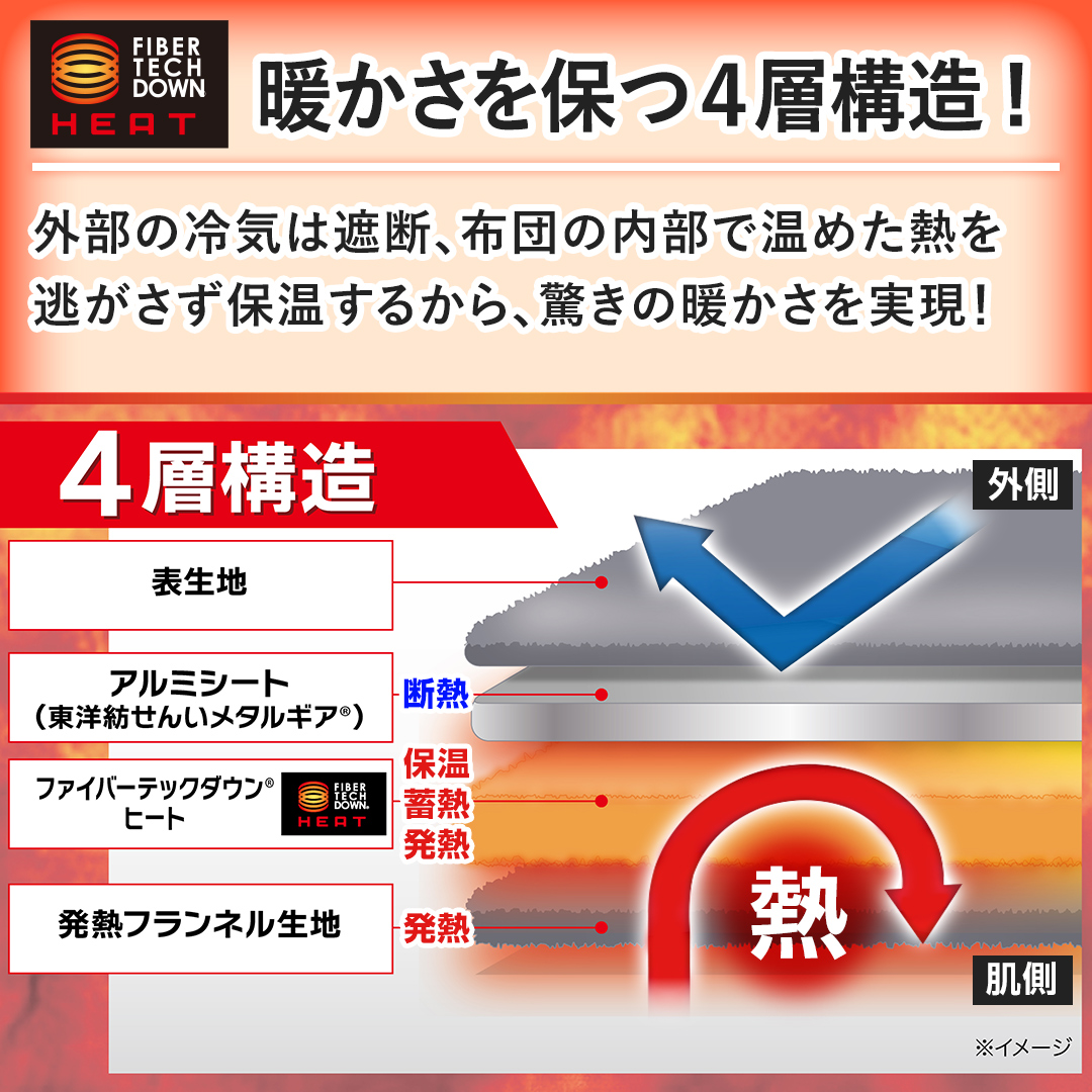 �y�g������ۂ�4�w�\���I�z�O���̗�C�͎Ւf�A�z�c�̓����ŉ��߂��M�𓦂������ۉ����邩��A�����̒g�����������I