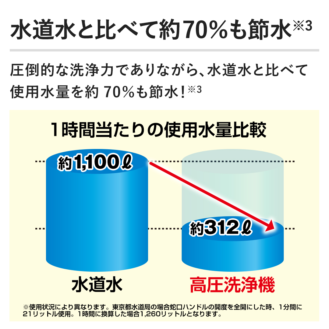 ケルヒャー 高圧洗浄機 高圧洗浄機 JTKサイレントスリム 1.600