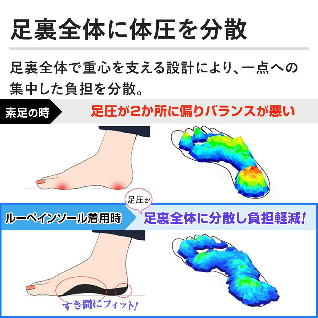 �y�����S�̂ɑ̈��𕪎U�z�����S�̂ŏd�S���x����݌v�ɂ��A��_�ւ̏W���������S�𕪎U�B