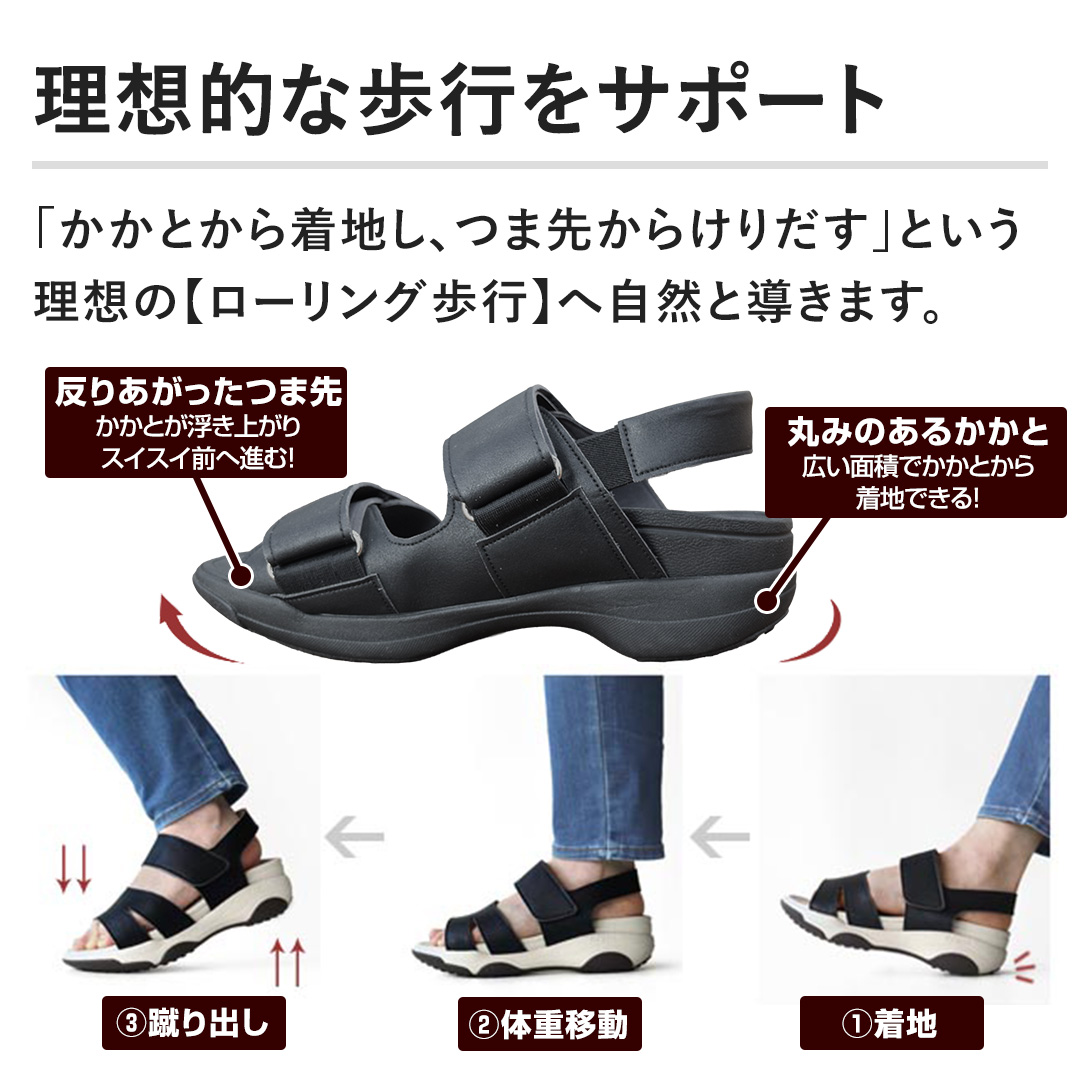 �y���z�I�ȕ��s���T�|�[�g�z�u�����Ƃ��璅�n���A�ܐ悩�炯�肾���v�Ƃ������z�́y���[�����O���s�z�֎��R�ƂƓ����܂��B