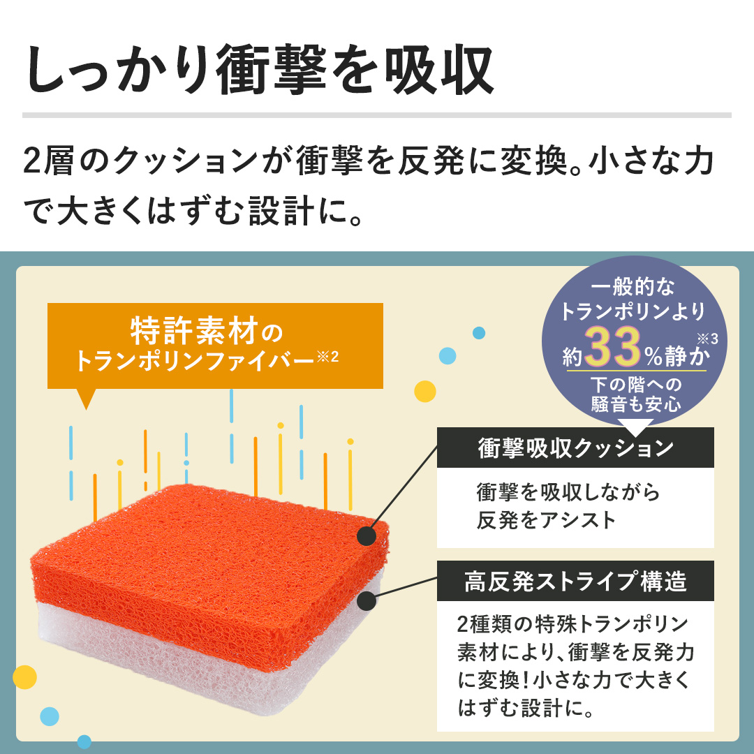 �y��������Ռ����z���z2�w�̃N�b�V�������Ռ��𔽔��ɕϊ��B�����ȗ͂ő傫���͂��ސ݌v�ɁB