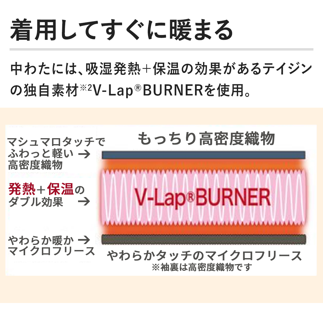 pĂɒg܂ 킽ɂ́AzM{ۉ̌ʂeCW̓ƎfV-Lap(r)BURNERgpB